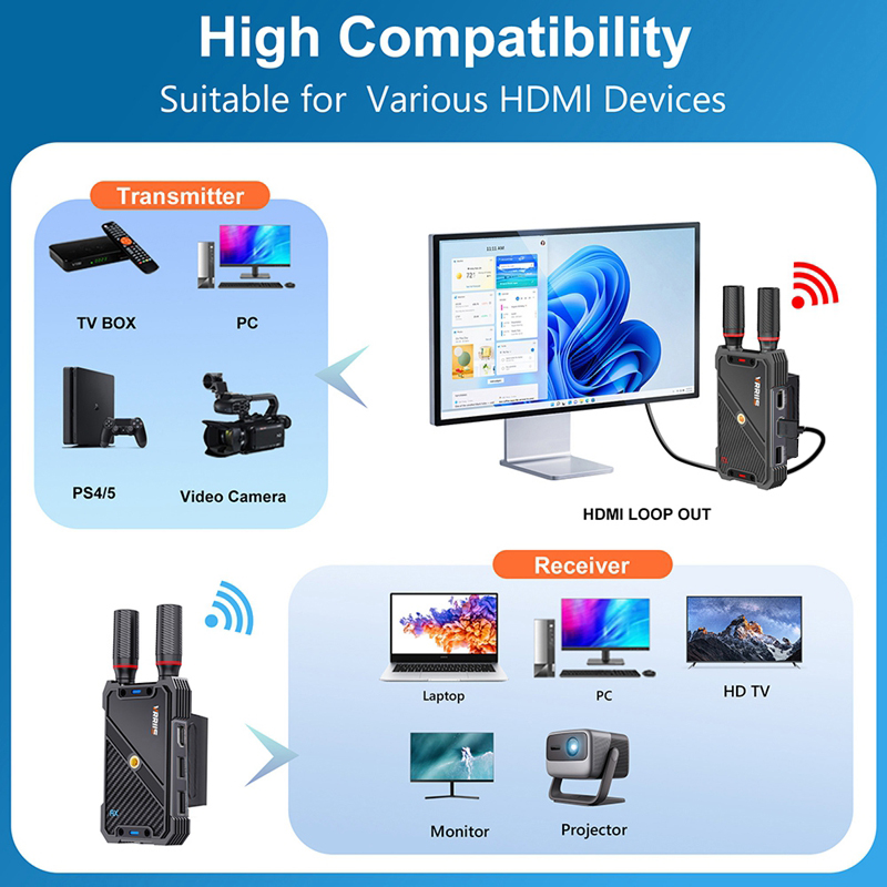 VRRIIS WL082K 400m ワイヤレスHDMI K - Wireless Gaming Mouse のレビューと価格